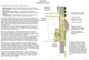 Plan d'aménagement de Valence